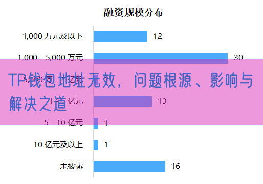 TP钱包地址无效，问题根源、影响与解决之道