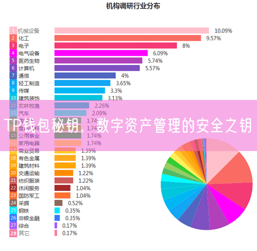 TP钱包秘钥，数字资产管理的安全之钥