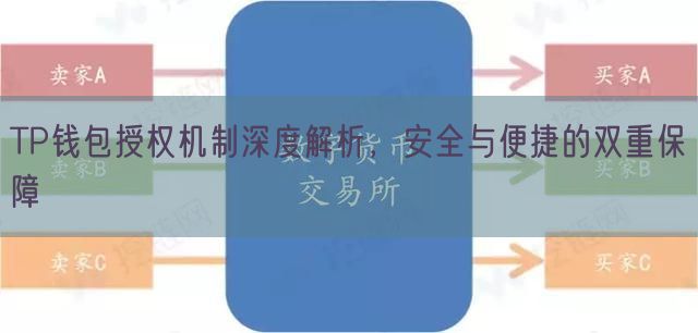 TP钱包授权机制深度解析，安全与便捷的双重保障