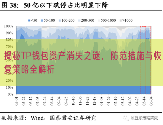 揭秘TP钱包资产消失之谜，防范措施与恢复策略全解析