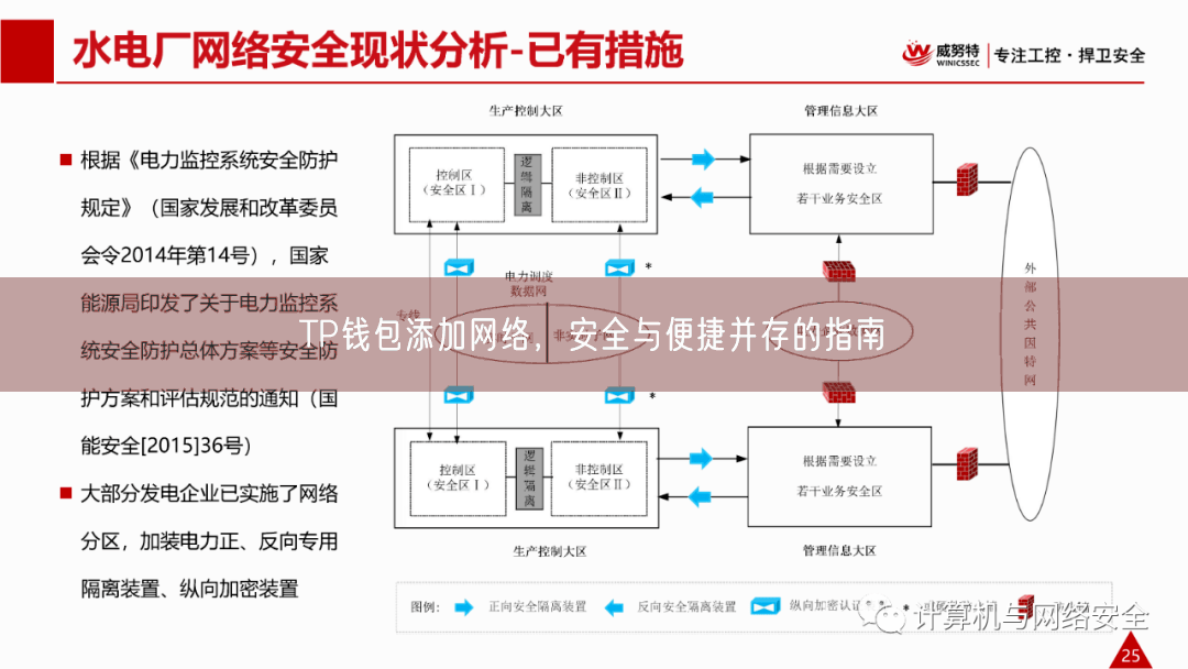 TP钱包添加网络，安全与便捷并存的指南