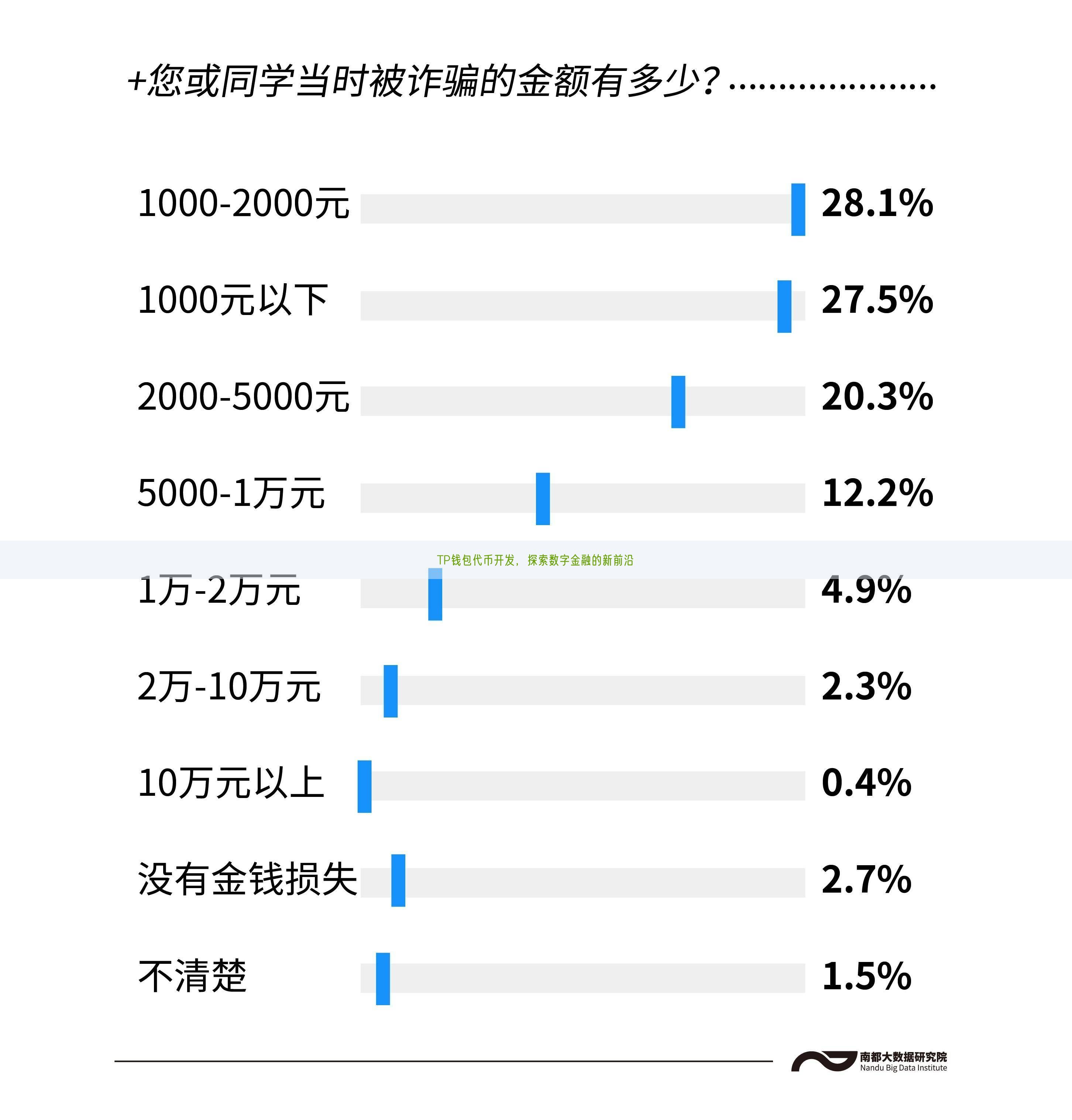 TP钱包代币开发，探索数字金融的新前沿