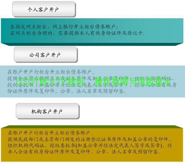 USDT转入TP钱包，操作指南与风险提示