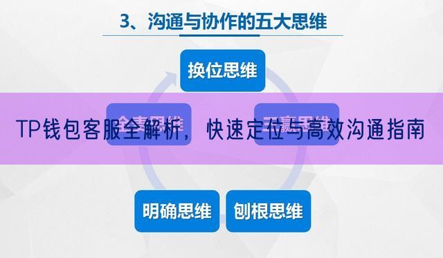 TP钱包客服全解析，快速定位与高效沟通指南