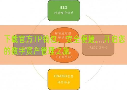 下载官方TP钱包，安全便捷，开启您的数字资产管理之旅