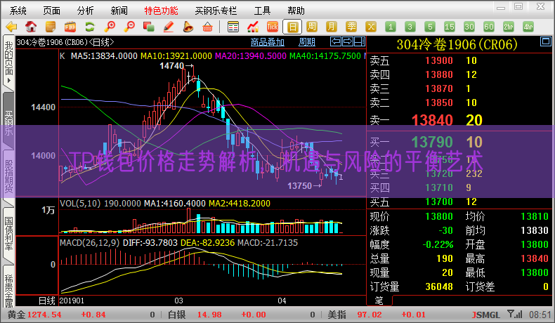 TP钱包价格走势解析，机遇与风险的平衡艺术