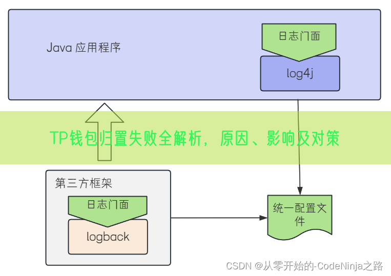 TP钱包归置失败全解析，原因、影响及对策