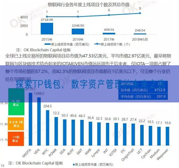 探索TP钱包，数字资产管理的未来之选