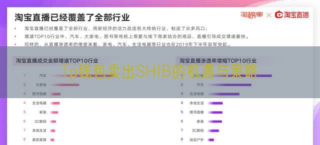 Tp钱包卖出SHIB的机遇与策略
