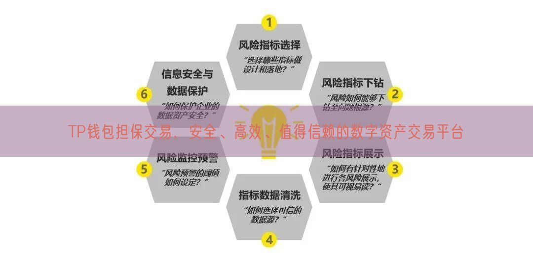 TP钱包担保交易，安全、高效、值得信赖的数字资产交易平台