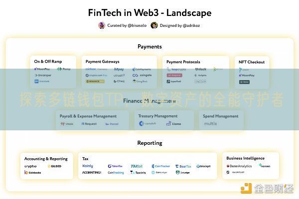 探索多链钱包TP，数字资产的全能守护者