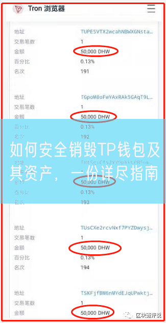 如何安全销毁TP钱包及其资产，一份详尽指南