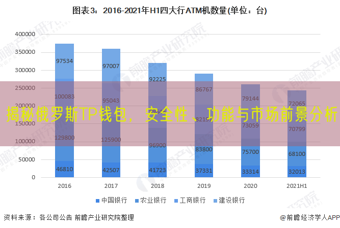 揭秘俄罗斯TP钱包，安全性、功能与市场前景分析