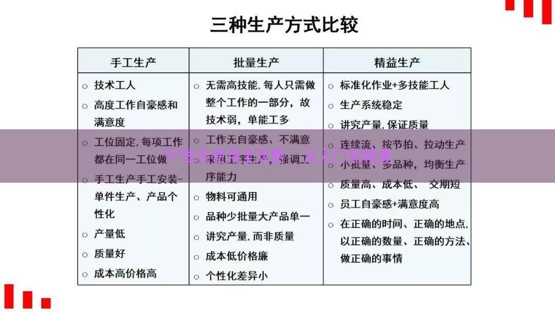 TP钱包使用全攻略，从入门到精通