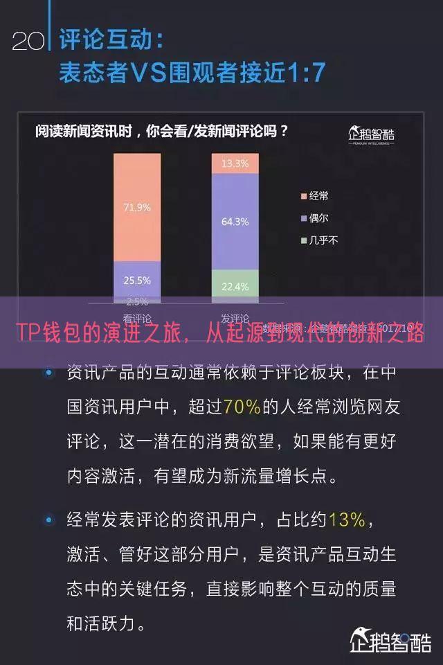 TP钱包的演进之旅，从起源到现代的创新之路