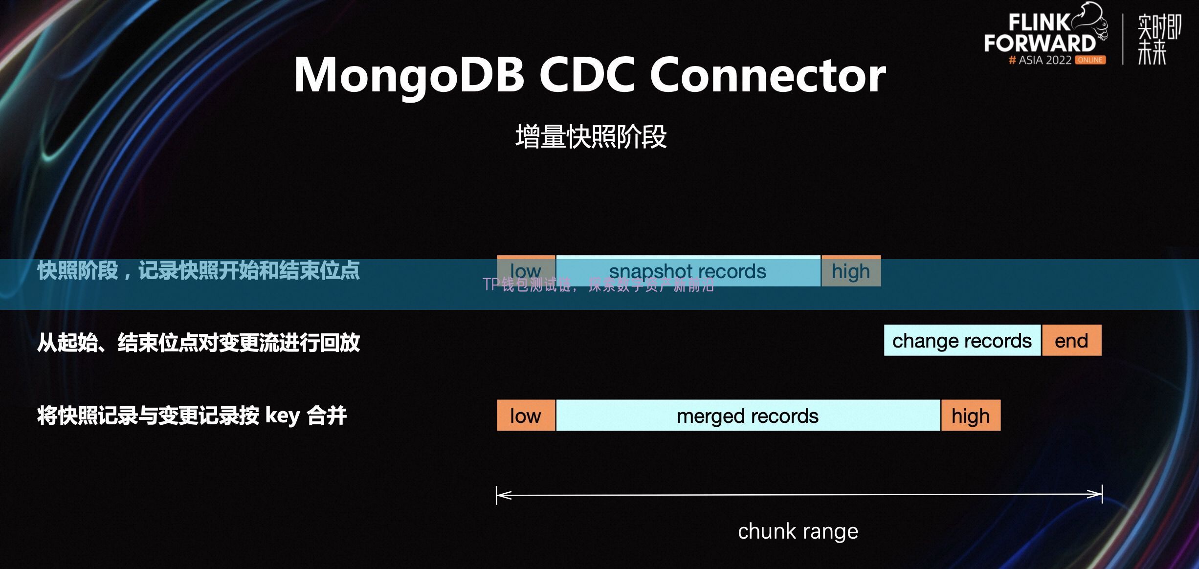 TP钱包测试链，探索数字资产新前沿