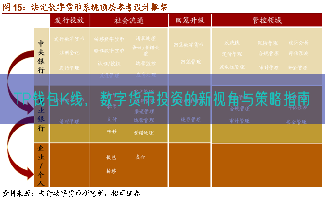 TP钱包K线，数字货币投资的新视角与策略指南