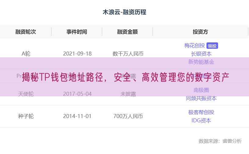 揭秘TP钱包地址路径，安全、高效管理您的数字资产