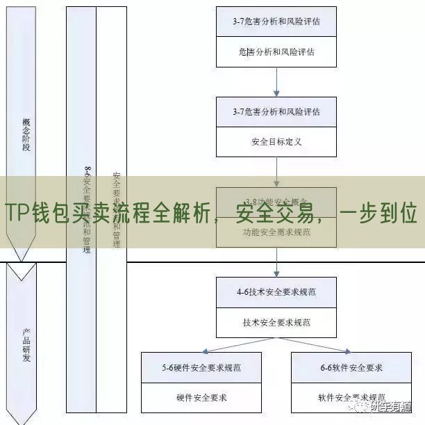 TP钱包买卖流程全解析，安全交易，一步到位