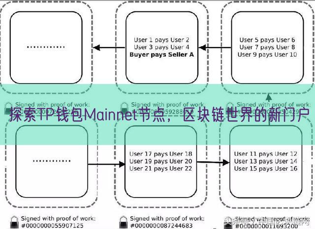 探索TP钱包Mainnet节点，区块链世界的新门户