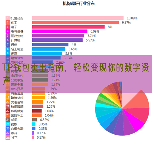 TP钱包卖出指南，轻松变现你的数字资产