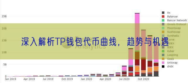 深入解析TP钱包代币曲线，趋势与机遇