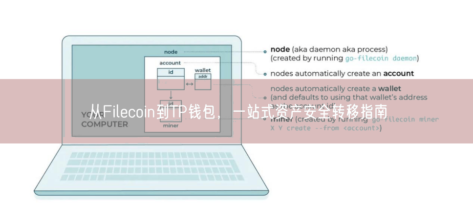 从Filecoin到TP钱包，一站式资产安全转移指南