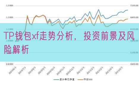 TP钱包xf走势分析，投资前景及风险解析