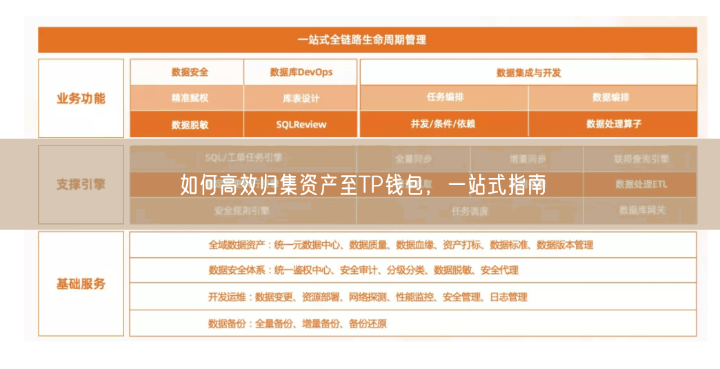 如何高效归集资产至TP钱包，一站式指南