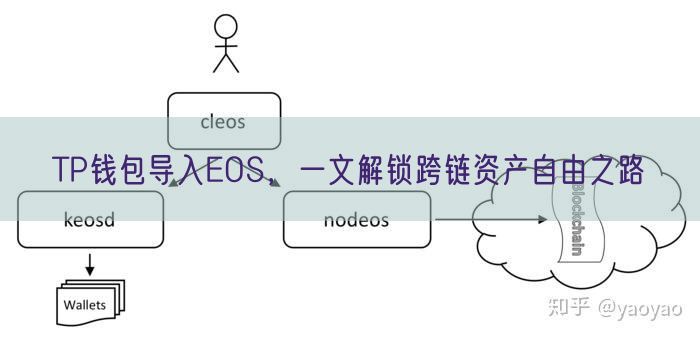 TP钱包导入EOS，一文解锁跨链资产自由之路