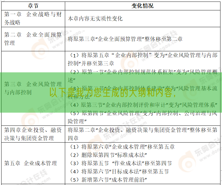 以下是我为您生成的大纲和内容，