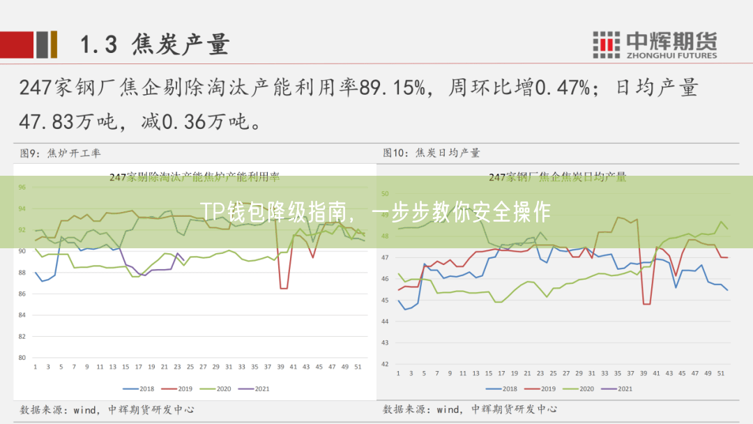 TP钱包降级指南，一步步教你安全操作