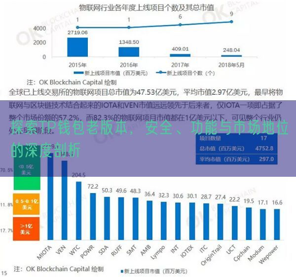 探索TP钱包老版本，安全、功能与市场地位的深度剖析