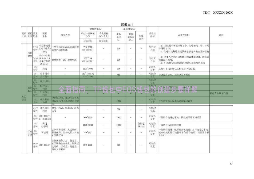 全面指南，TP钱包中EOS钱包的创建步骤详解