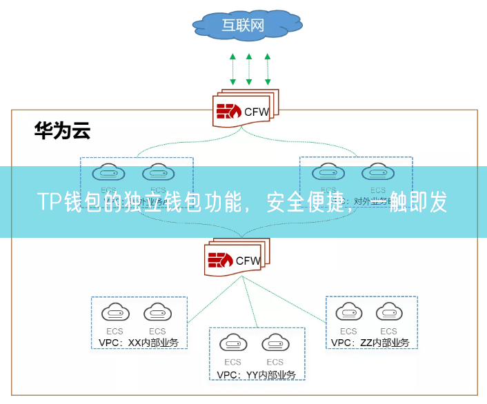 TP钱包的独立钱包功能，安全便捷，一触即发