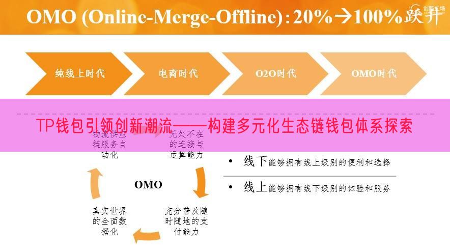 TP钱包引领创新潮流——构建多元化生态链钱包体系探索