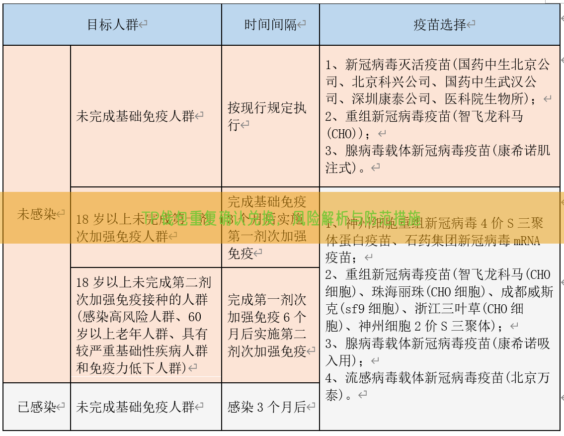 TP钱包重复确认兑换，风险解析与防范措施