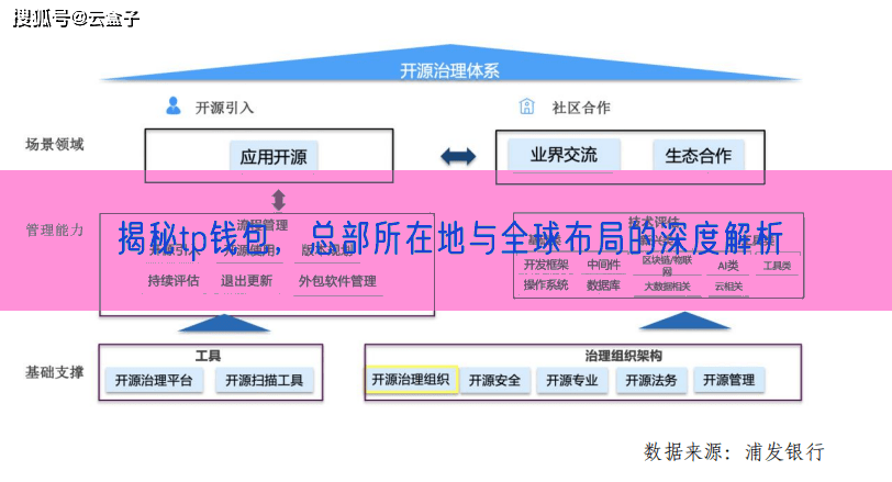 揭秘tp钱包，总部所在地与全球布局的深度解析