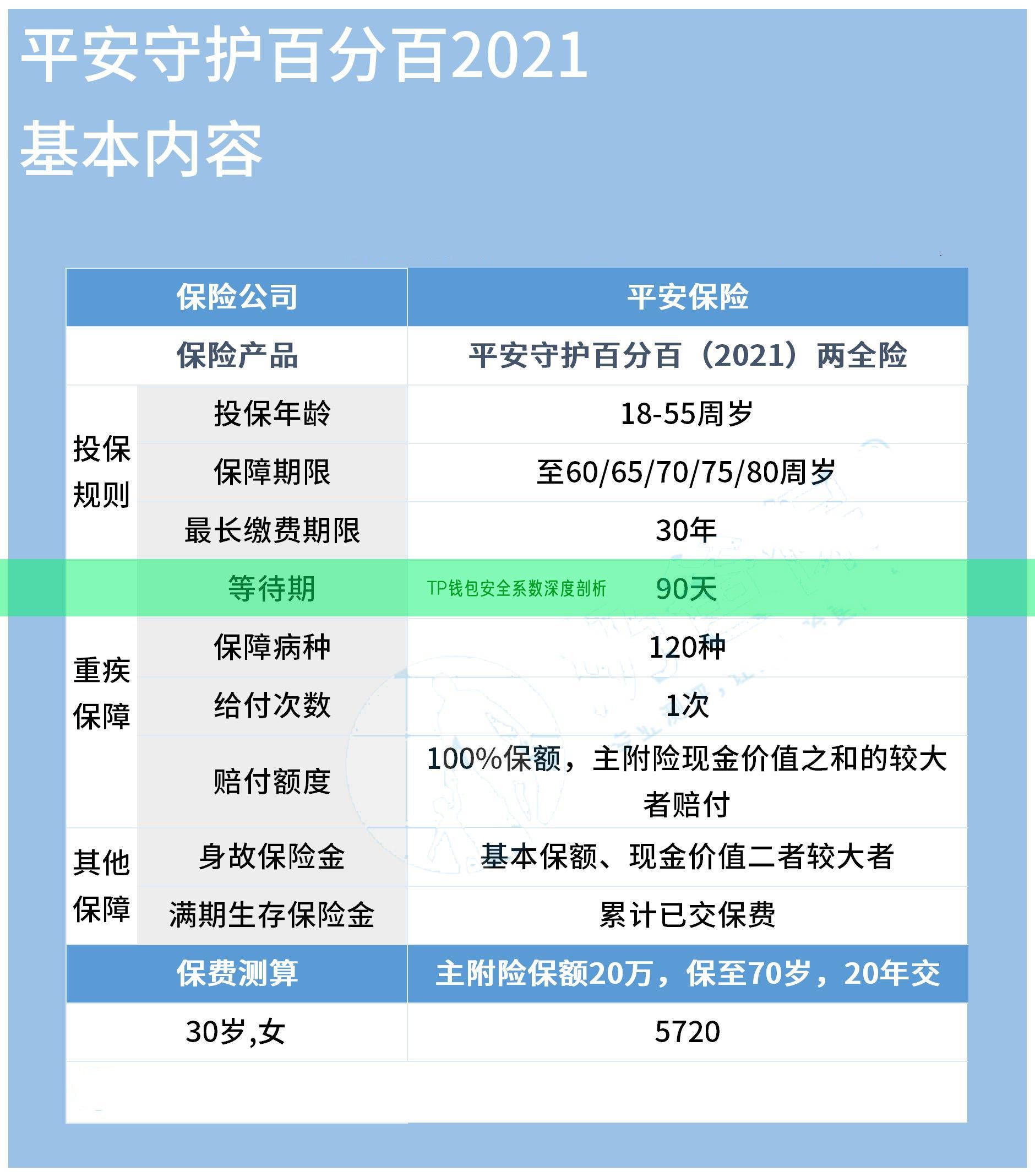 TP钱包安全系数深度剖析