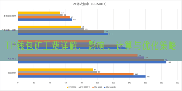 TP钱包矿工费详解，影响、计算与优化策略