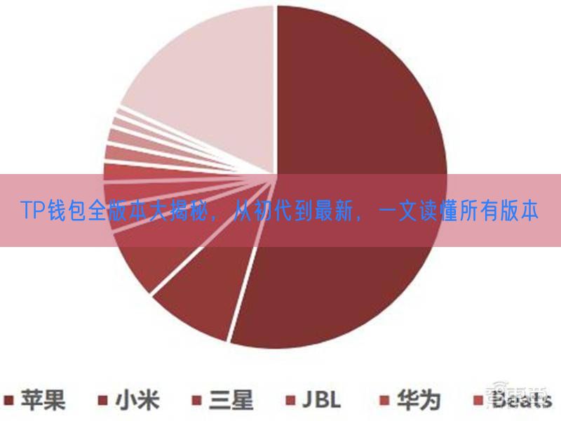 TP钱包全版本大揭秘，从初代到最新，一文读懂所有版本