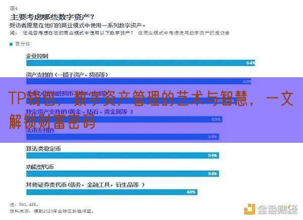 TP钱包，数字资产管理的艺术与智慧，一文解锁财富密码