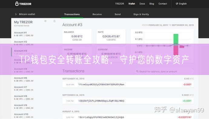 TP钱包安全转账全攻略，守护您的数字资产