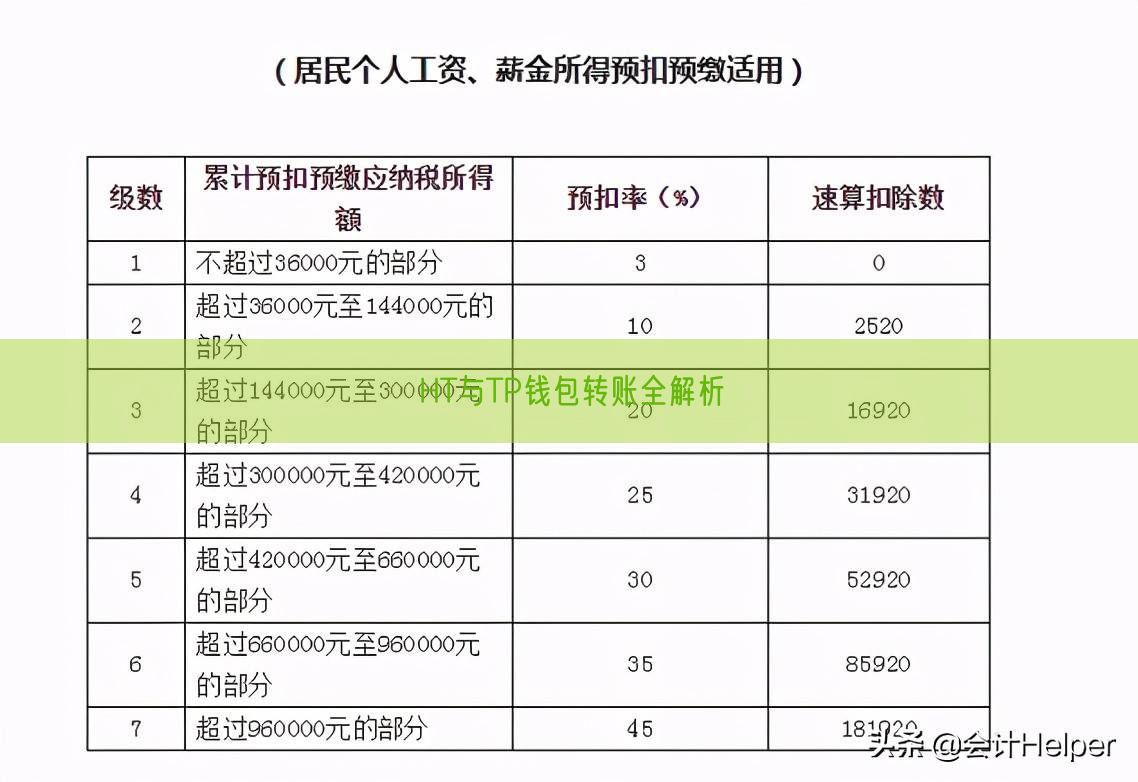 HT与TP钱包转账全解析