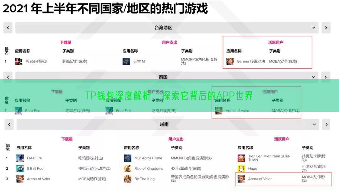 TP钱包深度解析，探索它背后的APP世界