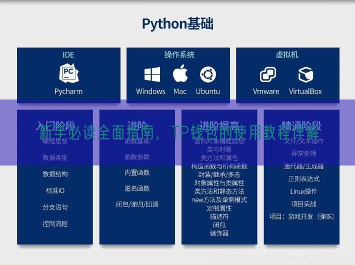 新手必读全面指南，TP钱包的使用教程详解