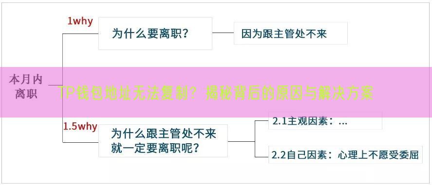 TP钱包地址无法复制？揭秘背后的原因与解决方案