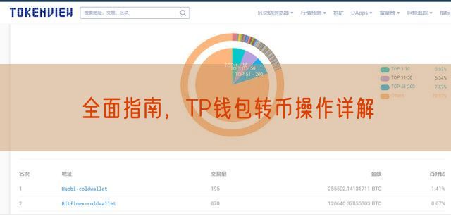全面指南，TP钱包转币操作详解