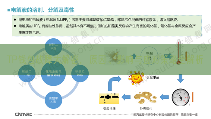 TP钱包故障大解密，原因、影响与应对策略全解析