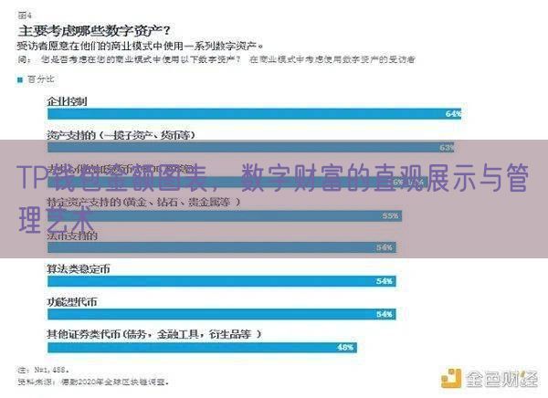 TP钱包金额图表，数字财富的直观展示与管理艺术